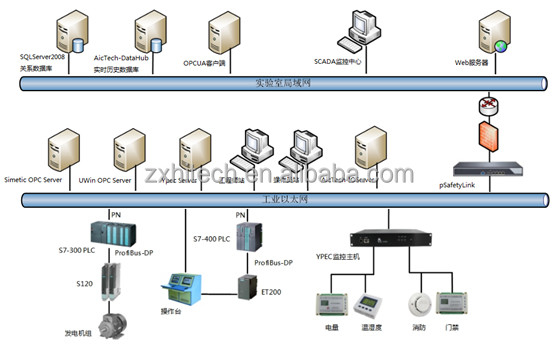 ZX 회사 SCADA 솔루션 시스템