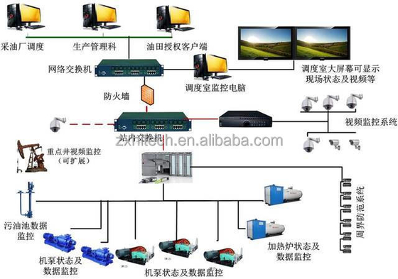 ZX 회사 SCADA 솔루션 시스템